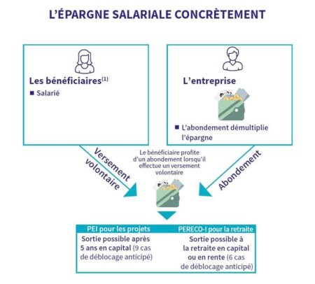 Infoportage-fonctionnement-epargne-salariale-portage-salarial